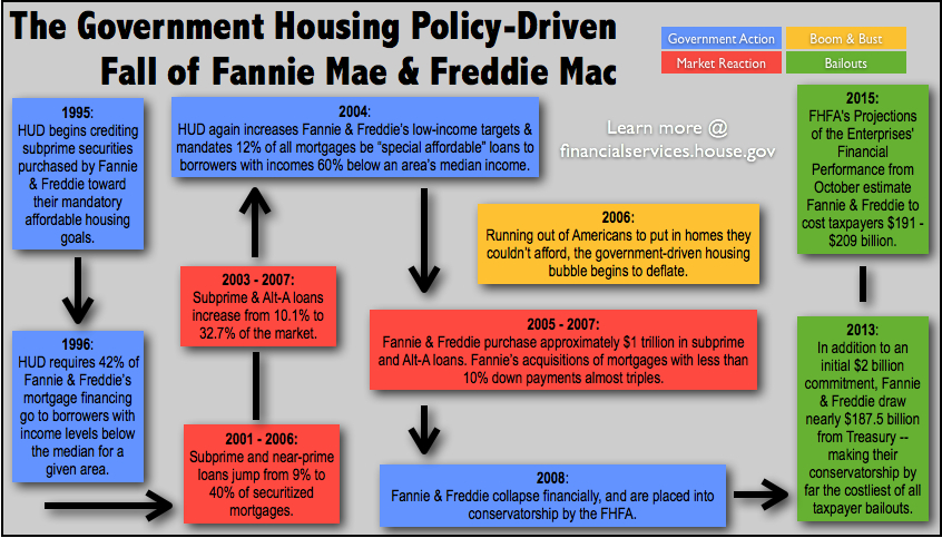 how do fannie mae and freddie mac make money