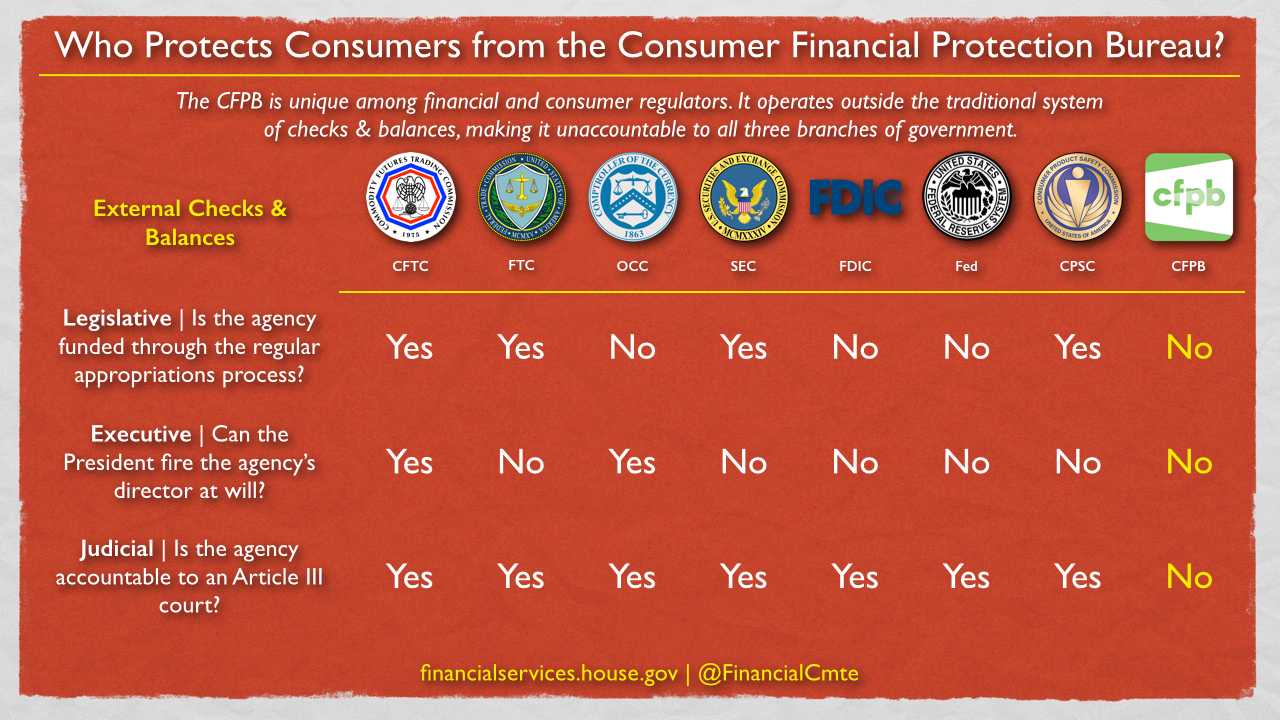 What is the Consumer Financial Protection Bureau, anyway?