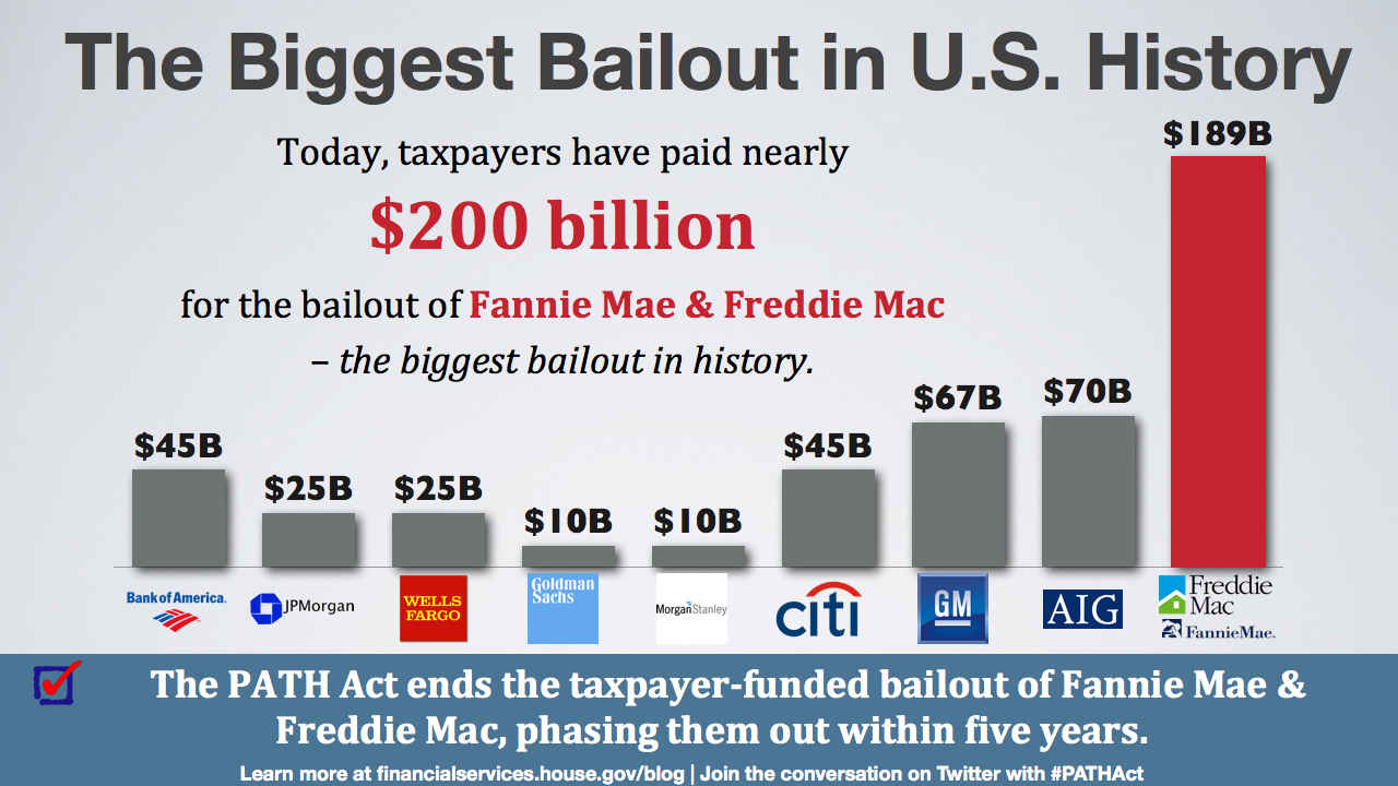 Aig Bailout Status